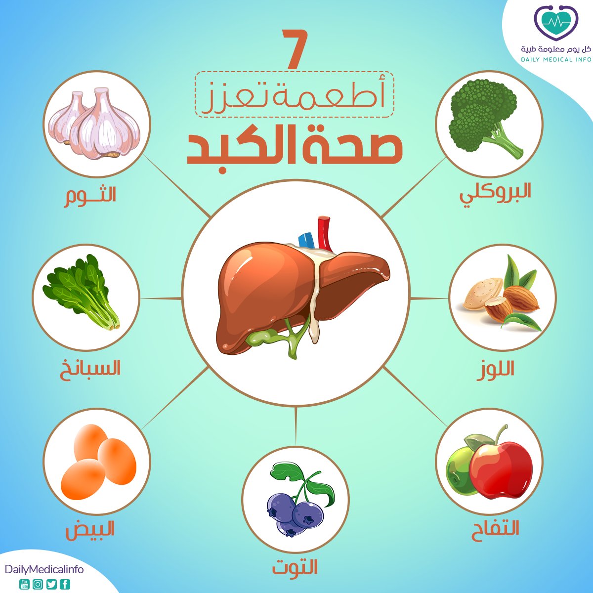 7 أطعمة تعزز صحة الكبد